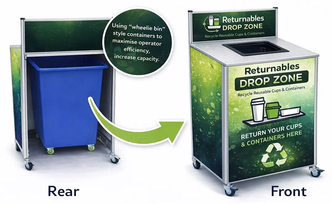 returnables-drop-off-zone Returnables Drop Off Zone Unit